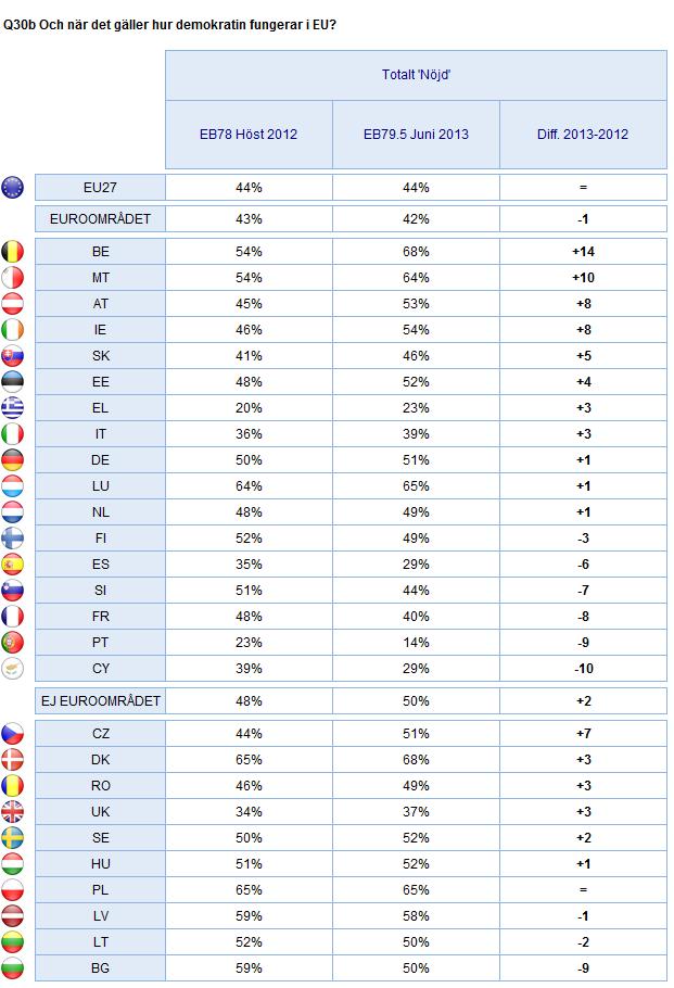 2. Nationella resultat HUR DEMOKRATIN