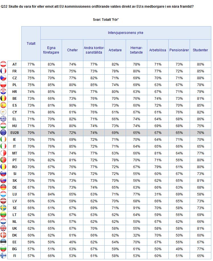 VAL AV EU-KOMMISSIONENS ORDFÖRANDE