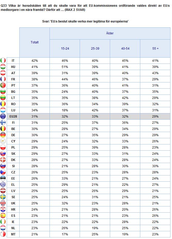 VAL AV EU-KOMMISSIONENS ORDFÖRANDE