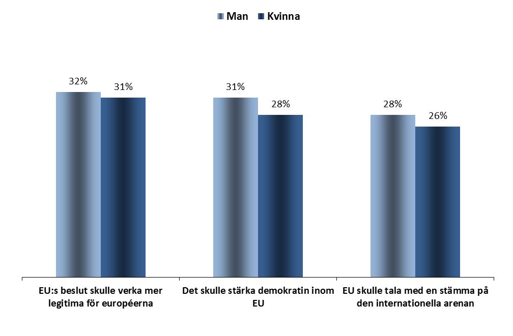 Kön VAL AV EU-KOMMISSIONENS ORDFÖRANDE FOKUS KÖN 1.