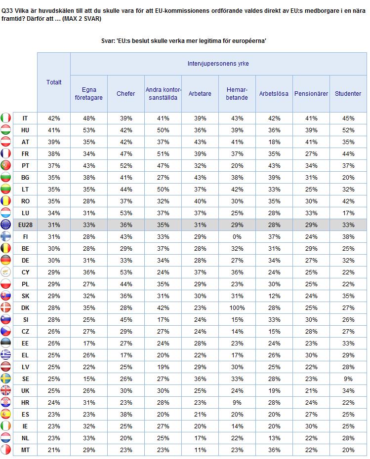 VAL AV EU-KOMMISSIONENS ORDFÖRANDE