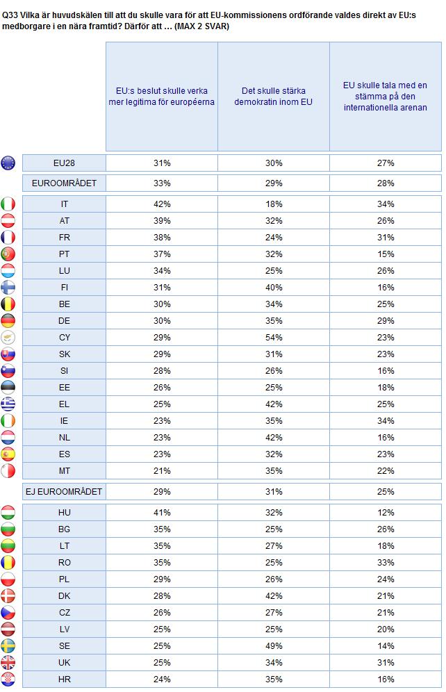 2. Nationella resultat 165 VAL AV