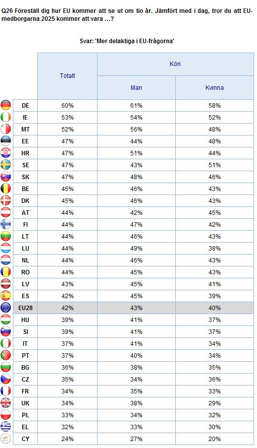 2. Nationella resultat 181 INTRESSE