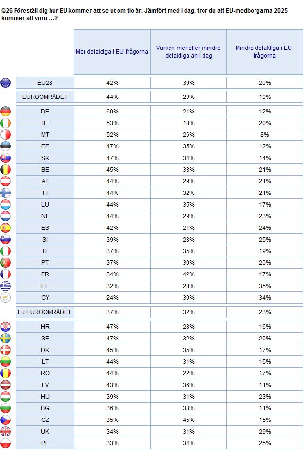 2. Nationella resultat 185 INTRESSE FÖR