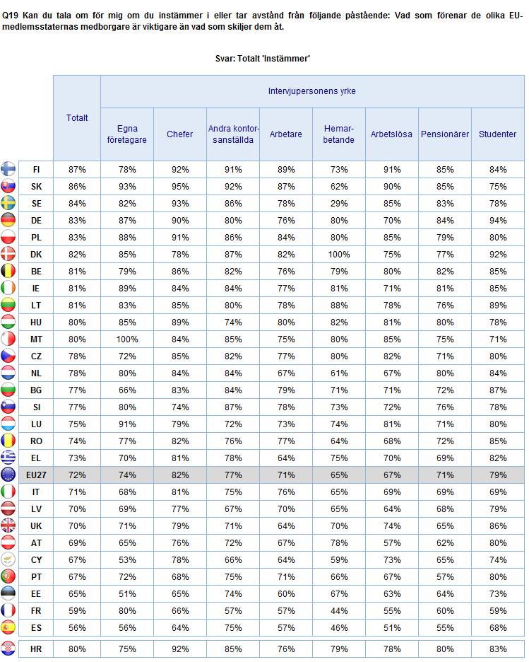 EUROPEISK INTEGRATION