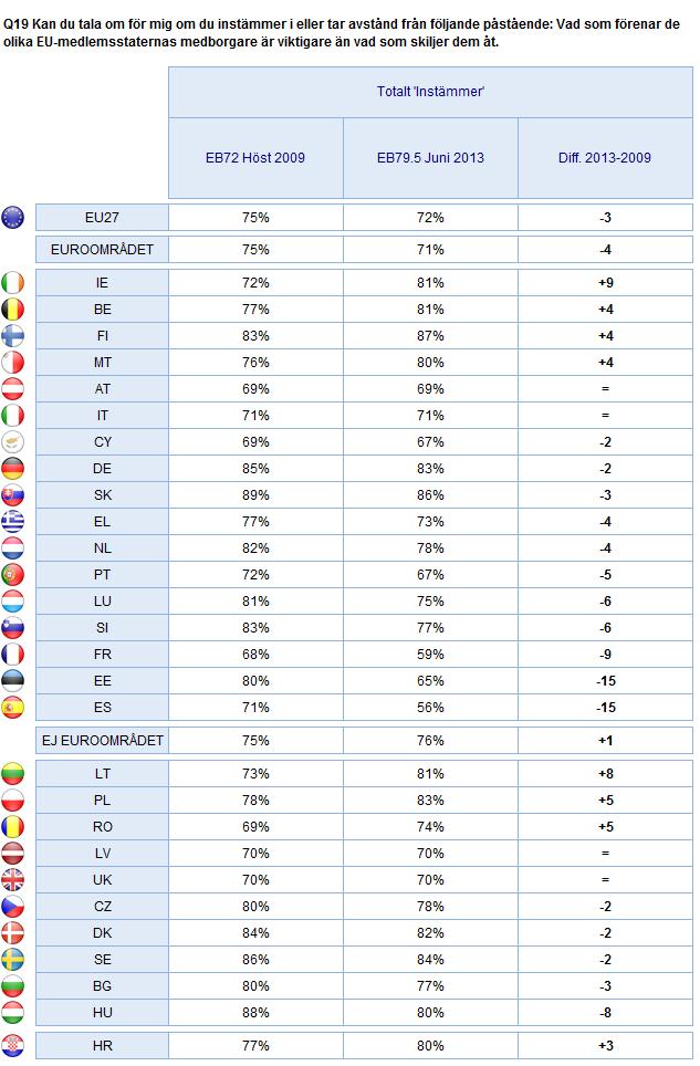 2. Nationella resultat EUROPEISK