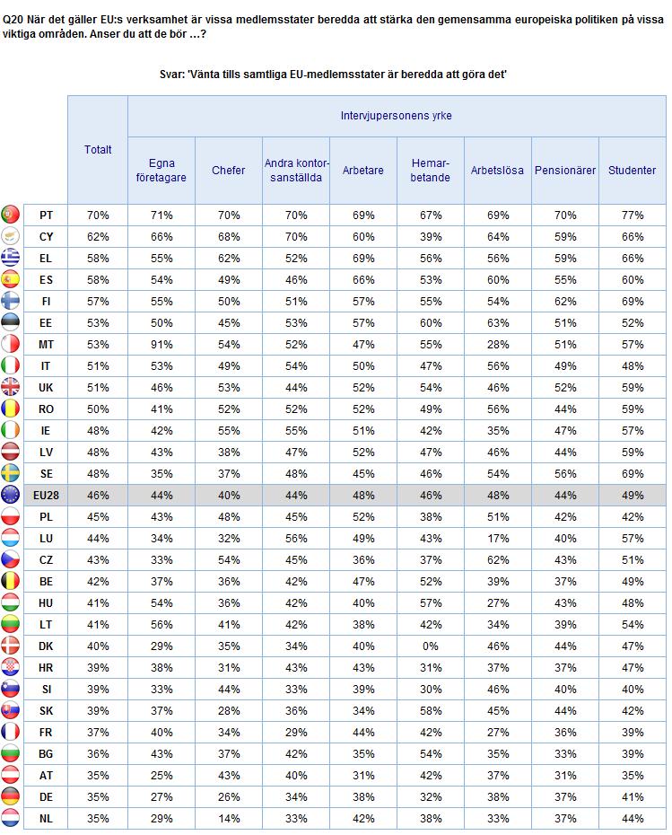 EUROPEISK INTEGRATION