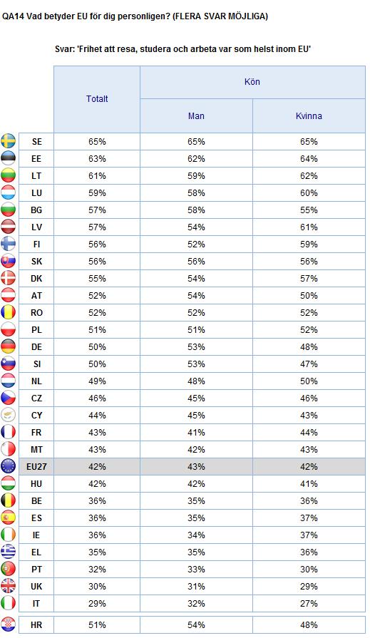 Kön What VAD the EU STÅR EU represents FÖR Kön Kön 2.