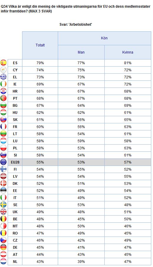 Nationella resultat 211