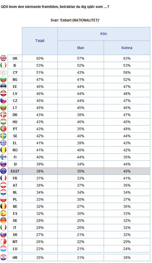 2. Nationella resultat Denna fråga är hämtad från Standard