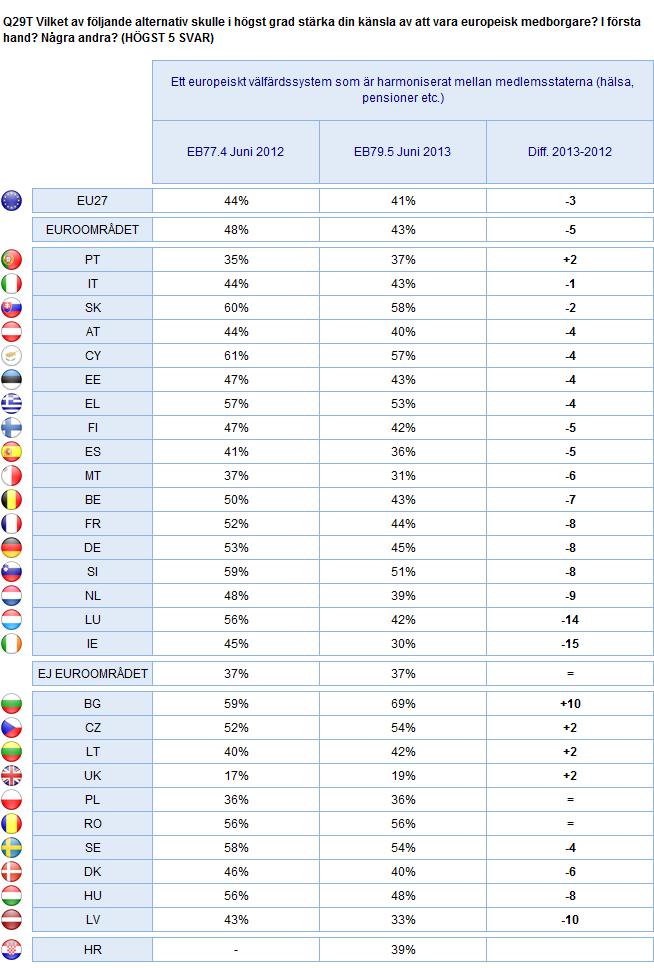 2. Nationella resultat HUR KAN MAN STÄRKA KÄNSLAN