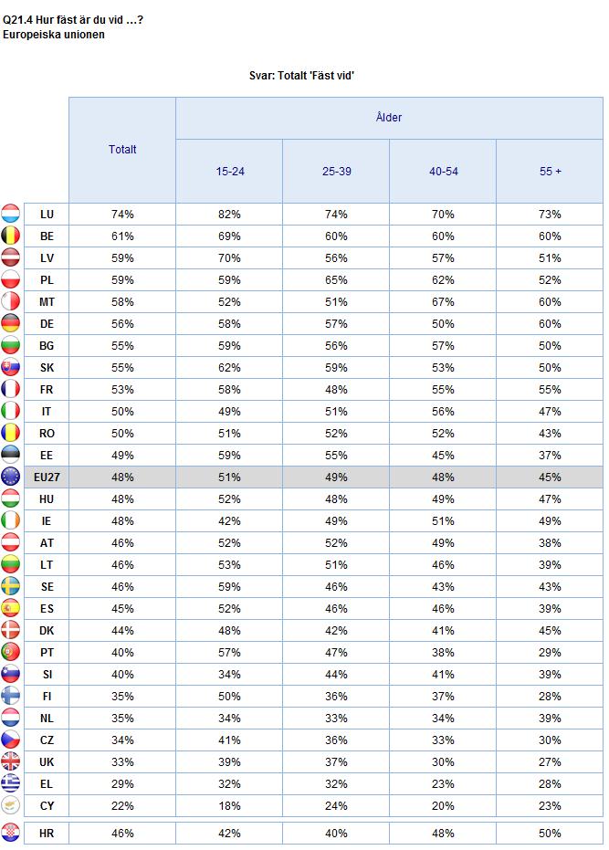 TILLHÖRIGHET TILL EU OCH MEDLEMSKAP