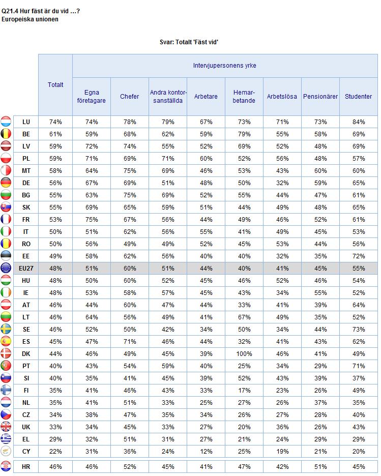 TILLHÖRIGHET TILL EU OCH MEDLEMSKAP