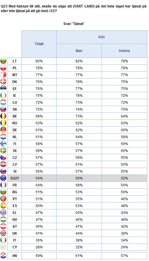 2. Nationella resultat 91