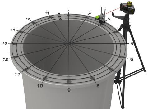 Registrering av mätpunkt Placera mottagaren på punkten som ska mätas. Kontrollera att laserstrålen träffar målet.