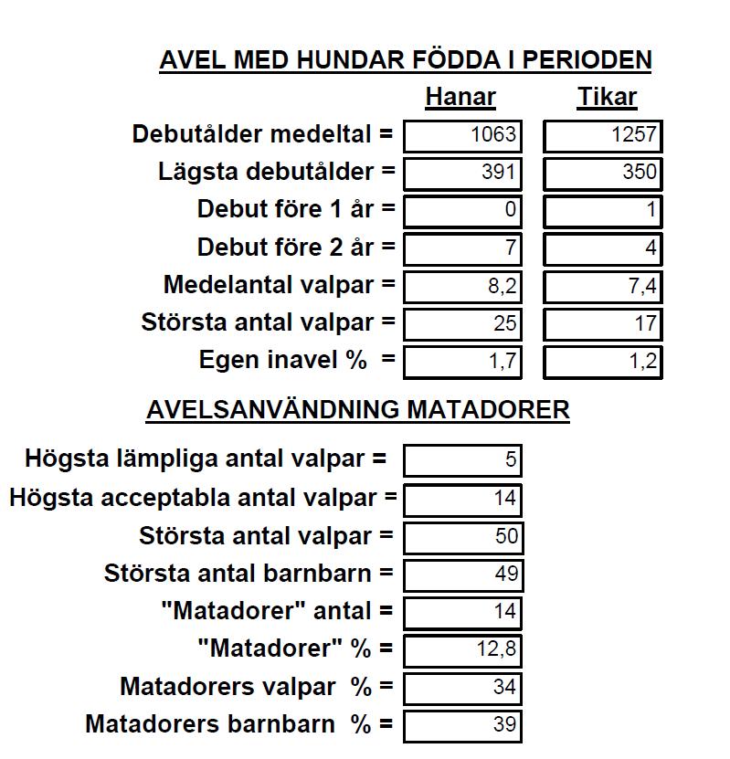 Att inte transportera dräktig tik eller valp i strid mot gällande föreskrifter utfärdade av Jordbruksverket. Att inte låta para tik fyllda sju (7) år om hon inte tidigare haft en valpkull.