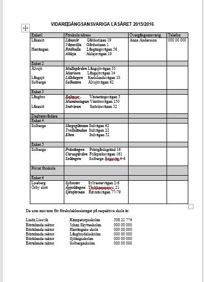 Utvärdering av Handlingsplan och revidera lista på vidaregångsansvariga(oktober) Vidaregångsansvariga Minst 1 person på varje förskola som är