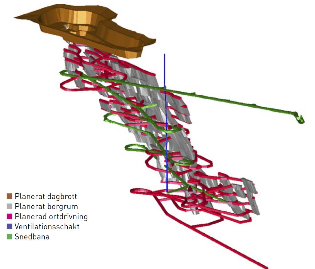 UNDERJORDSGRUVAN Gruvan har en snedbana för malmtransport och ett ventilationsschakt ned till ett djup på 350 meter. Den har en längd på ca 2 550 meter.