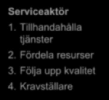 Transparens Serviceaktör 1.