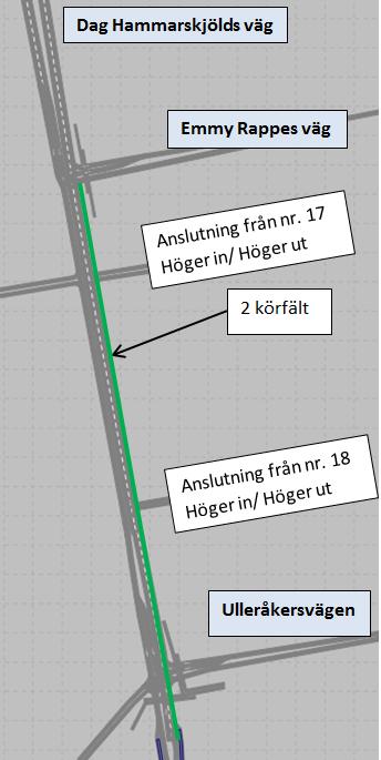 riktning mellan signalkorsningen och anslutningen från nr. 17 3.