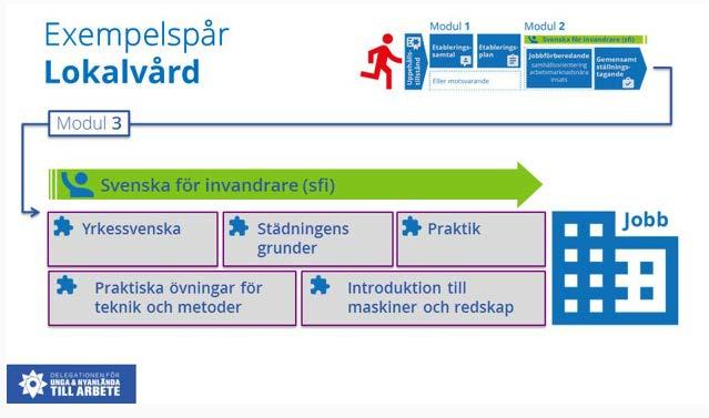 Lokala jobbspår