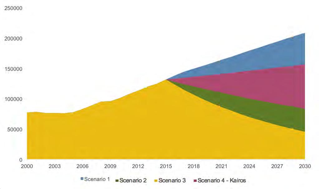 Scenario 4: Kairos Futures sammanvägda prognos Kairos Future bedömer att varken McKinseys eller Stiftelsen för strategisk forsknings förslag är särdeles troliga eftersom dessa fokuserar på