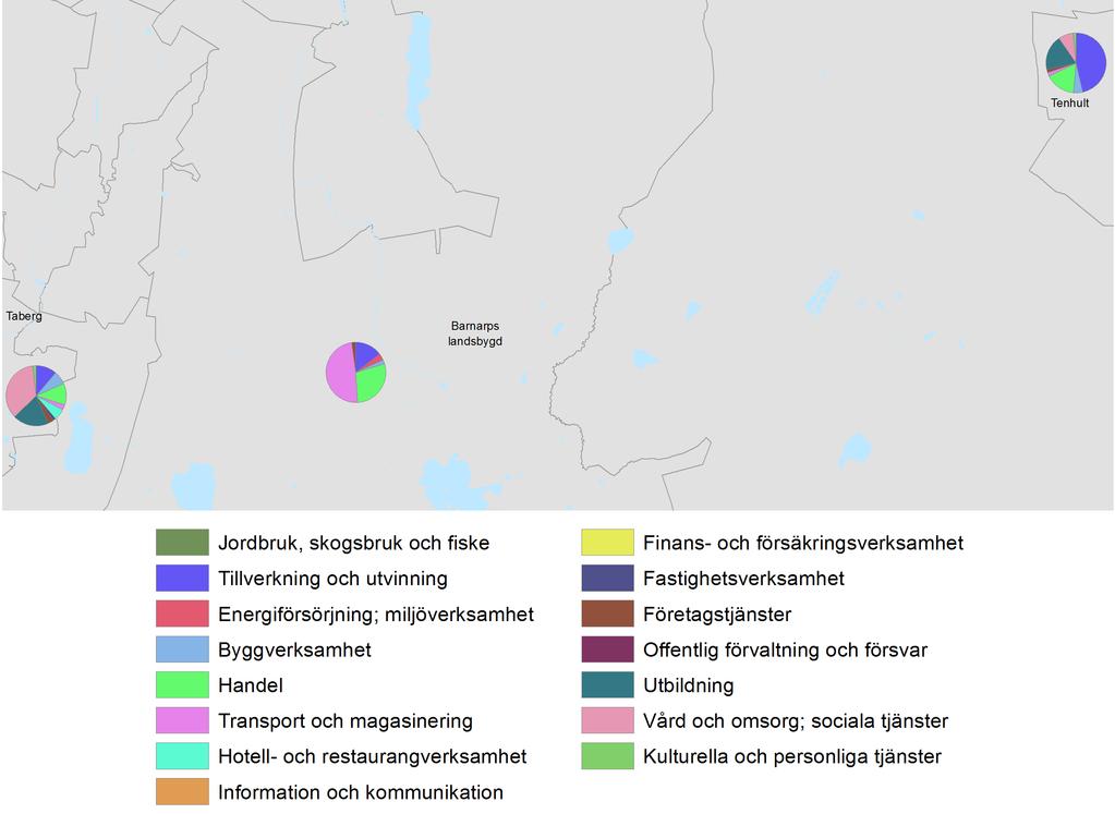 bransch och