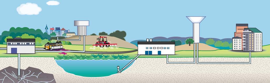 Kemikaliehotet mot dricksvattnet Ytvatten 50% Konstgjord infiltration 25%