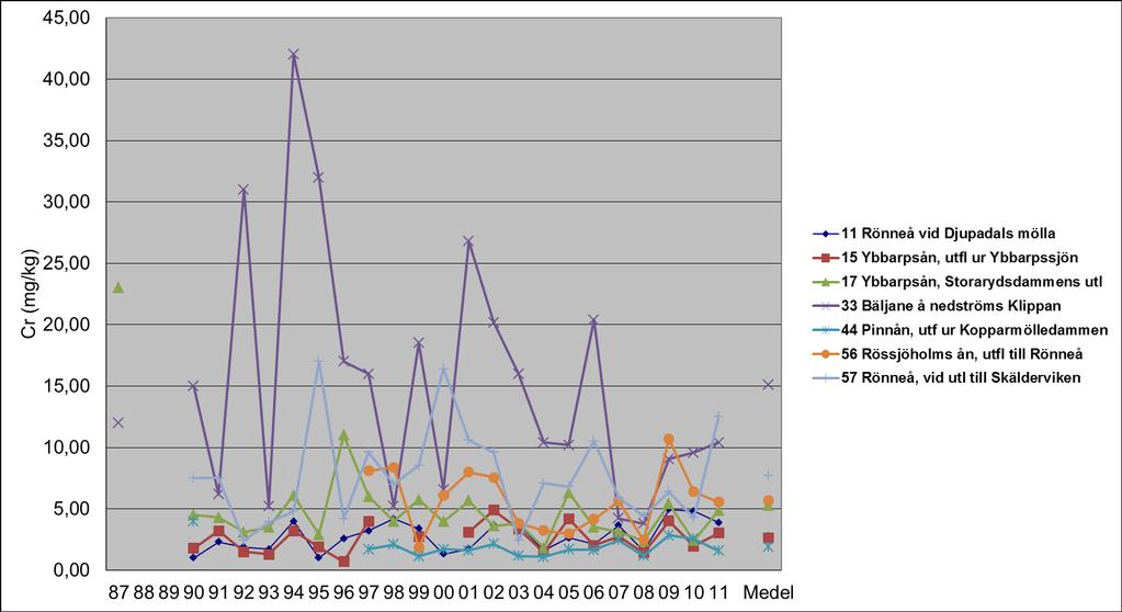 GV 9525, 9526 och 9533. Spridningen från dagvatten är beräknad som den sammanlagda spridningen från D1005-1010.