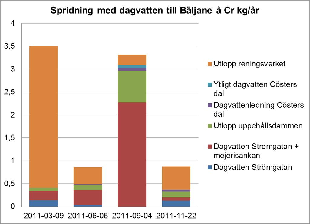 Sida 7 av 14 Figur 7.