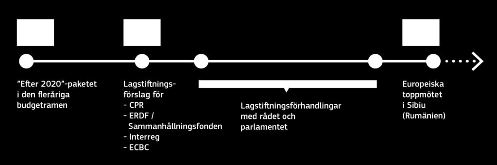 Tidslinje