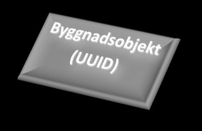 bygglov, fastighet Baskartor Förvaltare BIM-modeller Kommun Byggnadsändamål Nybyggnadsår Tillbyggnadsår Ombyggnadsår Rivningsår