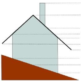 33 (121) Styrgruppen 5.4.6 Höjd En byggnad kan ha flera höjdvärden som representerar olika lägen.