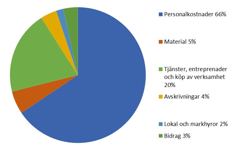 pengarna ifrån?