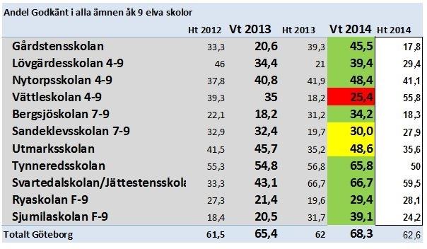 utifrån granskningens resultat. Stadsledningskontoret kommer att följa upp de åtgärder nämnderna avser genomföra med anledning av den kritik och de rekommendationer som lämnats av stadsrevisionen.