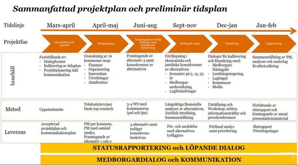 55 ÅLANDS LANDSKAPSREGERINGS KOMMUNSTRUKTURUTREDNING FÖRBUNDSSTYRELSEN 55 10.10.2016 Länk till Landskapsregeringens