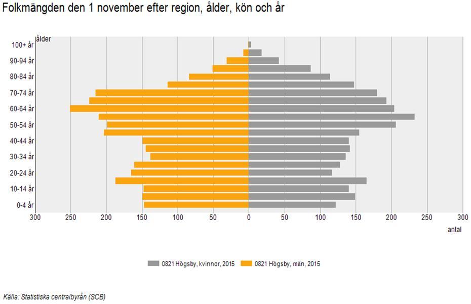 FÖRVALTNINGSBERÄTTELSE I oktoberuppföljningen prognostiserades sedan ett budgetöverskott på 7,8 mkr.