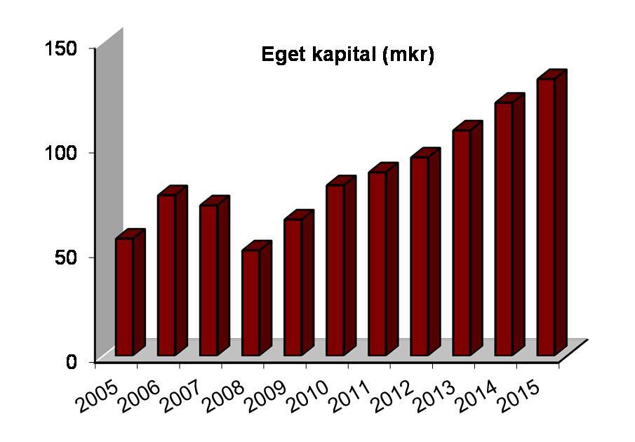 FÖRVALTNINGSBERÄTTELSE Hittills under åren 2012-2014 har avsatt ca 11,9 mkr till RUR. Dessa redovisas som en delpost under kommunens egna kapital.