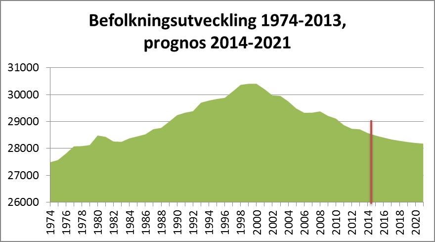 1. År 2014-08-31 i korthet 1.1 Befolkning/arbetsmarkna Befolkningsutveckling Från 31 ecember 2013 till 31 juni 2014 har befolkningen i Gislaves kommun ökat me 54 personer.