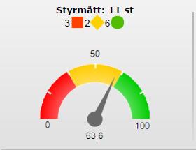 3 Uppföljning av övergripane mål.