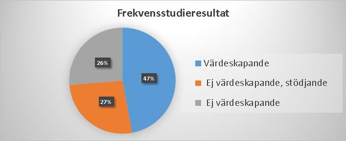 Med hänsyn till projektets mål som sattes upp från början genomfördes analysen för att kunna jämföra det nya arbetssättet med det tidigare.