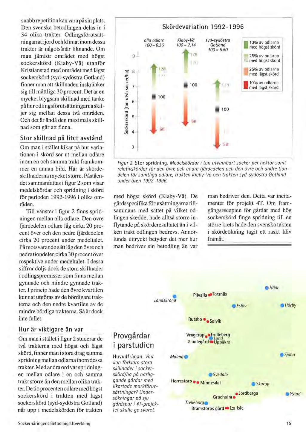 snabb repetition kan vara på sin plats. Den svenska betodlingen delas in i 34 olika trakter. Odlingsförutsättningamaijordochklimatinomdessa trakter är någotsånär liknande.