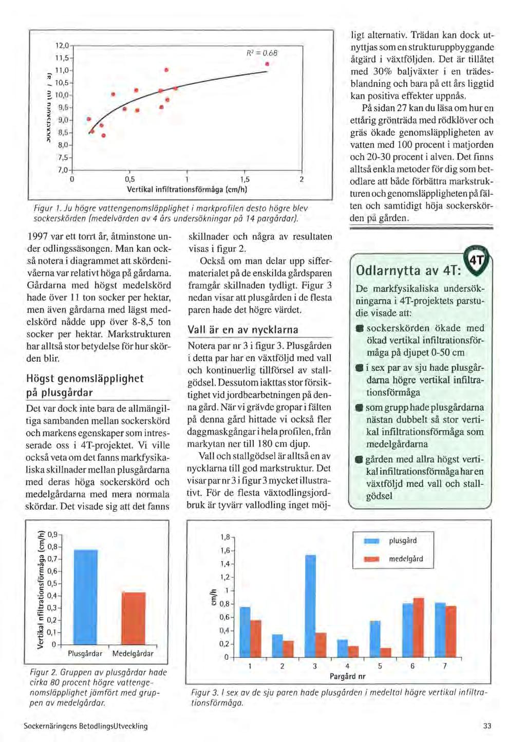 12,0...-----------------------, R' = 0.68 11,5-11,0 "_ 10,5 ~ 10,0 ::, ~ 9,5 6 9,0 ~ 8,5 ~ 8,0 7,5 7,0+-----~----~----~-------1 0 ~5 1~ 2 Vertikal infiltrationsförmåga (cm/h) Figur 1.