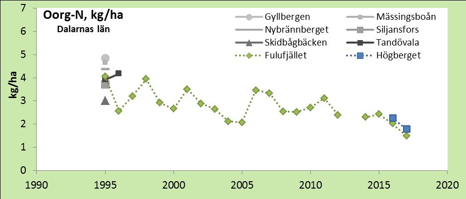 och svart. OBS!