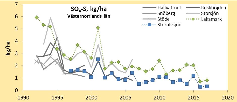 havssaltsbidrag) som krondropp vid