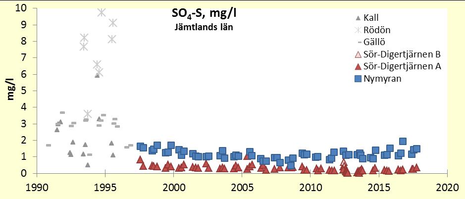 växtsäsongen.