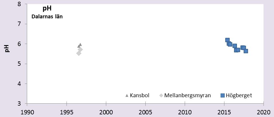 när det varit torrt i marken.