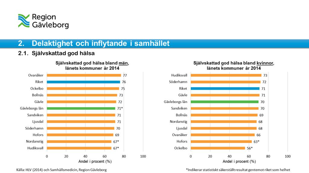 Livsvillkor, livsmiljö och levnadsvanor bestämmer i stor utsträckning hur vi mår.