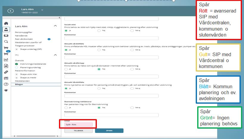 8. Skapa planeringsunderlaget Spår Rött eller gult = planering med SIP Spår blått = planering med kommunen - oförändrade insatser eller - enbart behov av SOLinsatser Slutenvården besvarar frågorna