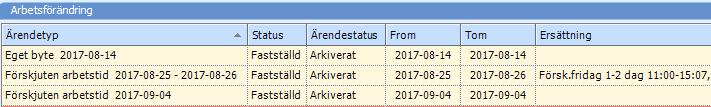 Arbetsförändringsöversikt Frånvaroöversikten visar all pågående och godkänd frånvaro för medarbetaren.